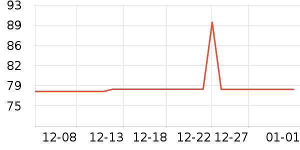 ־�ߵ���ˮ��ͷ��ʷ�۸�