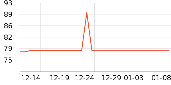 ־�ߵ���ˮ��ͷ��ʷ�۸�