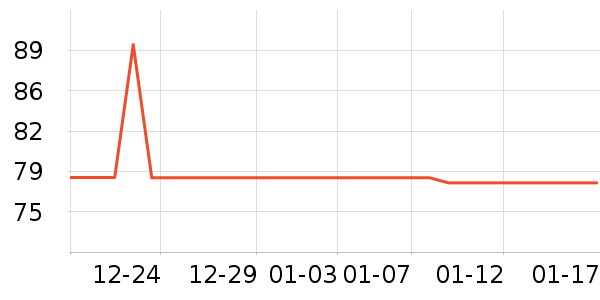 ־�ߵ���ˮ��ͷ��ʷ�۸�