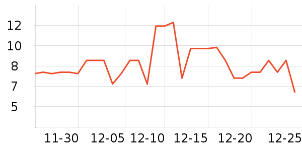 ��ȳ���������ʷ�۸�