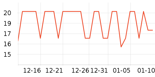 �Ʒɺ���/������ʷ�۸�