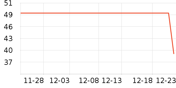 ����˹���������Ʒ��ʷ�۸�