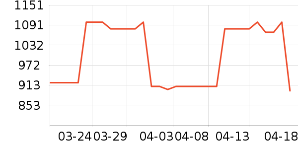 �ɾư׾���ʷ�۸�