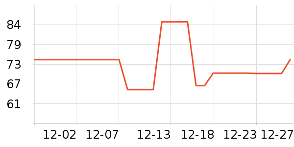 ��Ԫ������è��ʳ��ʷ�۸�