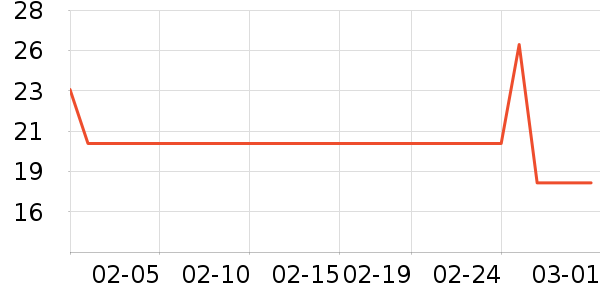 �߶ȿռ���������ʷ�۸�