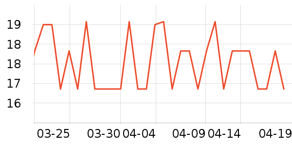 �߶ȿռ���������ʷ�۸�