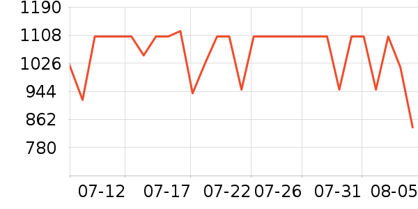 ��ޢ�۲�������װ��ʷ�۸�