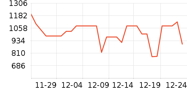 ��ޢ��˪/�۲�������ʷ�۸�