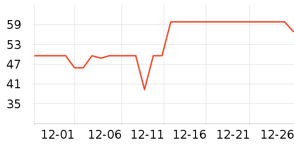 ά���ֽ��ʷ�۸�