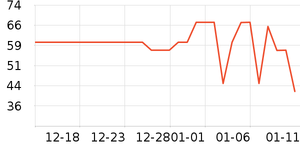 ά���ֽ��ʷ�۸�