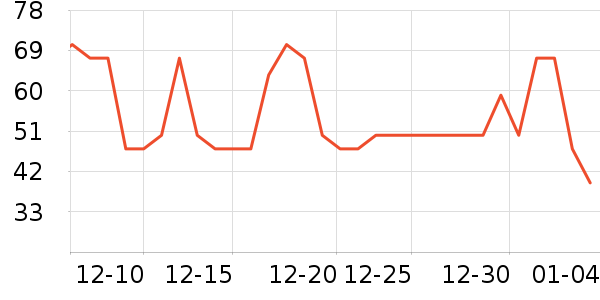 ��ţţ��/��Ʒ��ʷ�۸�