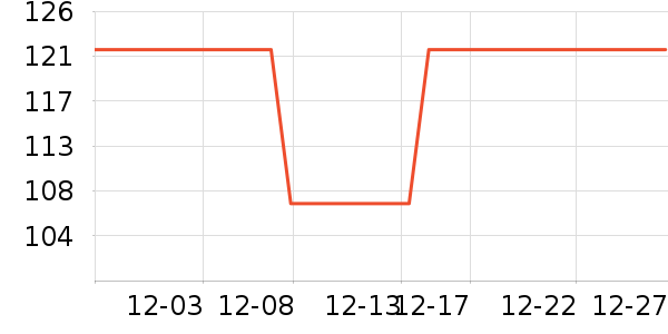 ��˫ϲƹ������Ʒ��ʷ�۸�