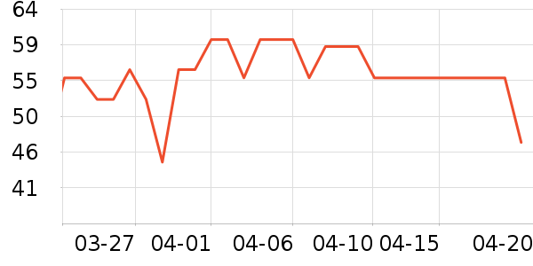 �������뵶��ʷ�۸�