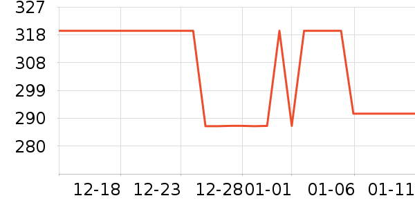 ��ȫ�綯������ʷ�۸�