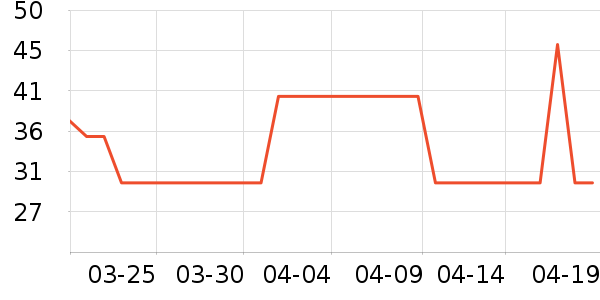 ����ζʳ������ʷ�۸�