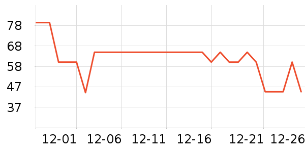 ʥ���л�ţ��/��Ʒ��ʷ�۸�