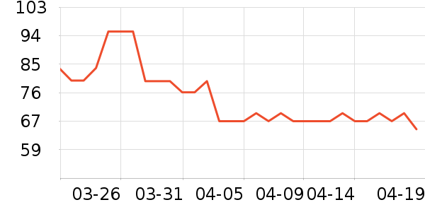 ����Ԫ��������ʷ�۸�