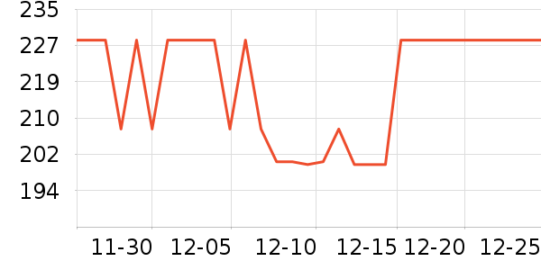 Ӣ����ë����Ʒ��ʷ�۸�