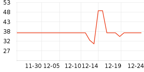 ��ֻ�����۽�/����/������ʷ�۸�