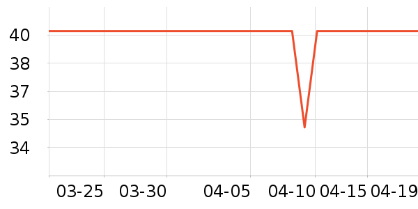 ��ֻ�����۽�/����/������ʷ�۸�