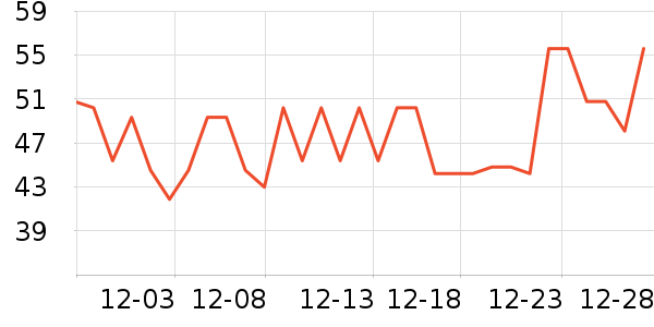 ά����������ʷ�۸�