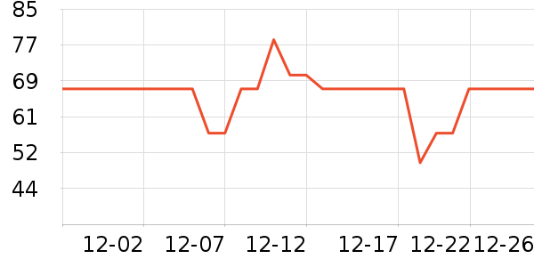 ��ׯ԰ţ����ʷ�۸�