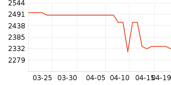 �����ӱ�����ʷ�۸�