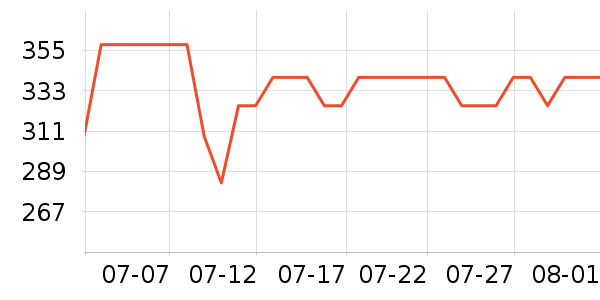 �α�������Ϳ����ʷ�۸�