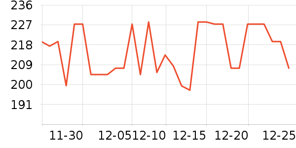 �������������ʷ�۸�