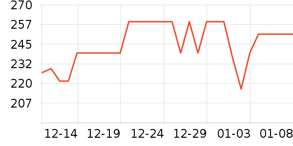 ����1664ơ����ʷ�۸�