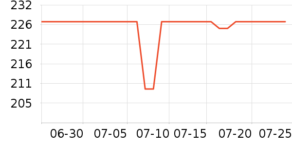 �ղ�������;����ʷ�۸�