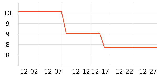 �������ֽ��ʷ�۸�