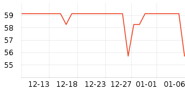 ���Ƴ��������ʷ�۸�