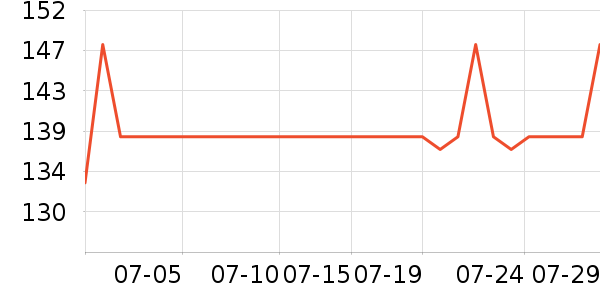 �������Ѿ���ʷ�۸�