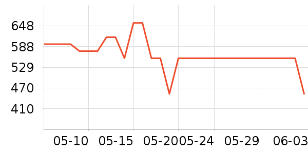 ������ʱ�е�׹/������ʷ�۸�