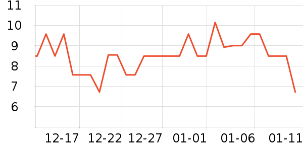 3M����������Ʒ��ʷ�۸�