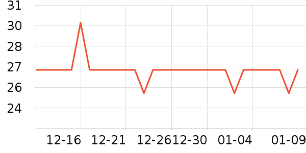 �ݽܳ���С������ʷ�۸�