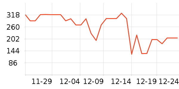 ˹������ʿ����Ь��ʷ�۸�