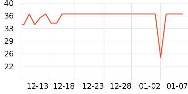 ����ʪ����ʷ�۸�