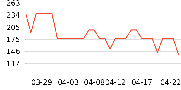 �����˶�Ь��ʷ�۸�