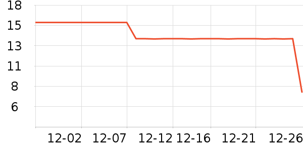 ����/�̲�/������ʷ�۸�