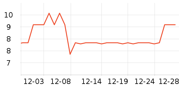 �ǹ���ʳ��ʷ�۸�