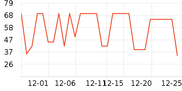 ����˹������ʷ�۸�