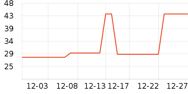 ����жױ��ʷ�۸�