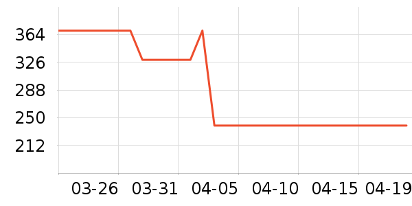 �����ѧ�۾�/��Ƭ������ʷ�۸�