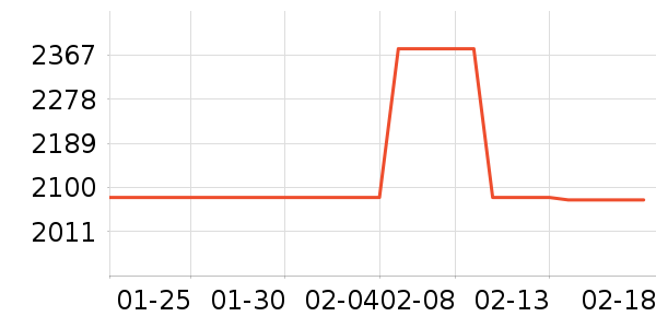 ��ţ�綯��װ����ʷ�۸�
