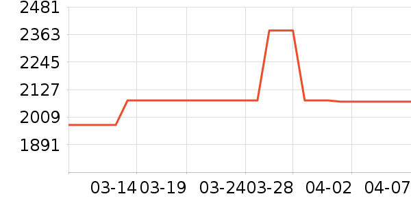 ��ţ�綯��װ����ʷ�۸�