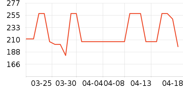 ��Դ����֯��ʷ�۸�