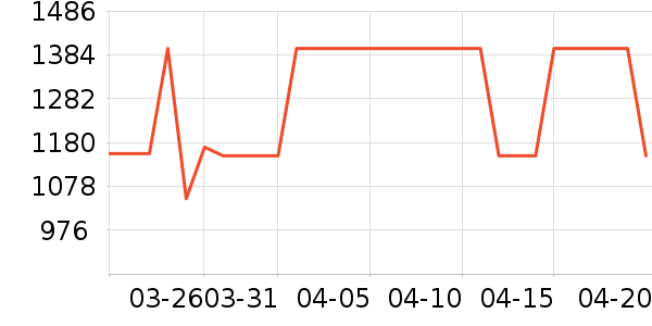 ���� �Ŵ���ʷ�۸�