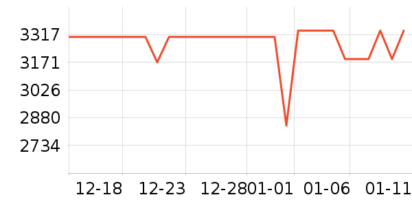 ��Ϊ�����ֱ���ʷ�۸�